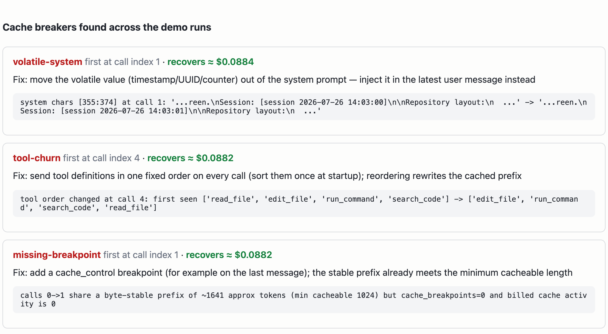 Three cache breakers detected in the demo: a timestamp in the system prompt, a tool list that changes order, and a missing cache breakpoint, each with its fix and estimated dollars recovered