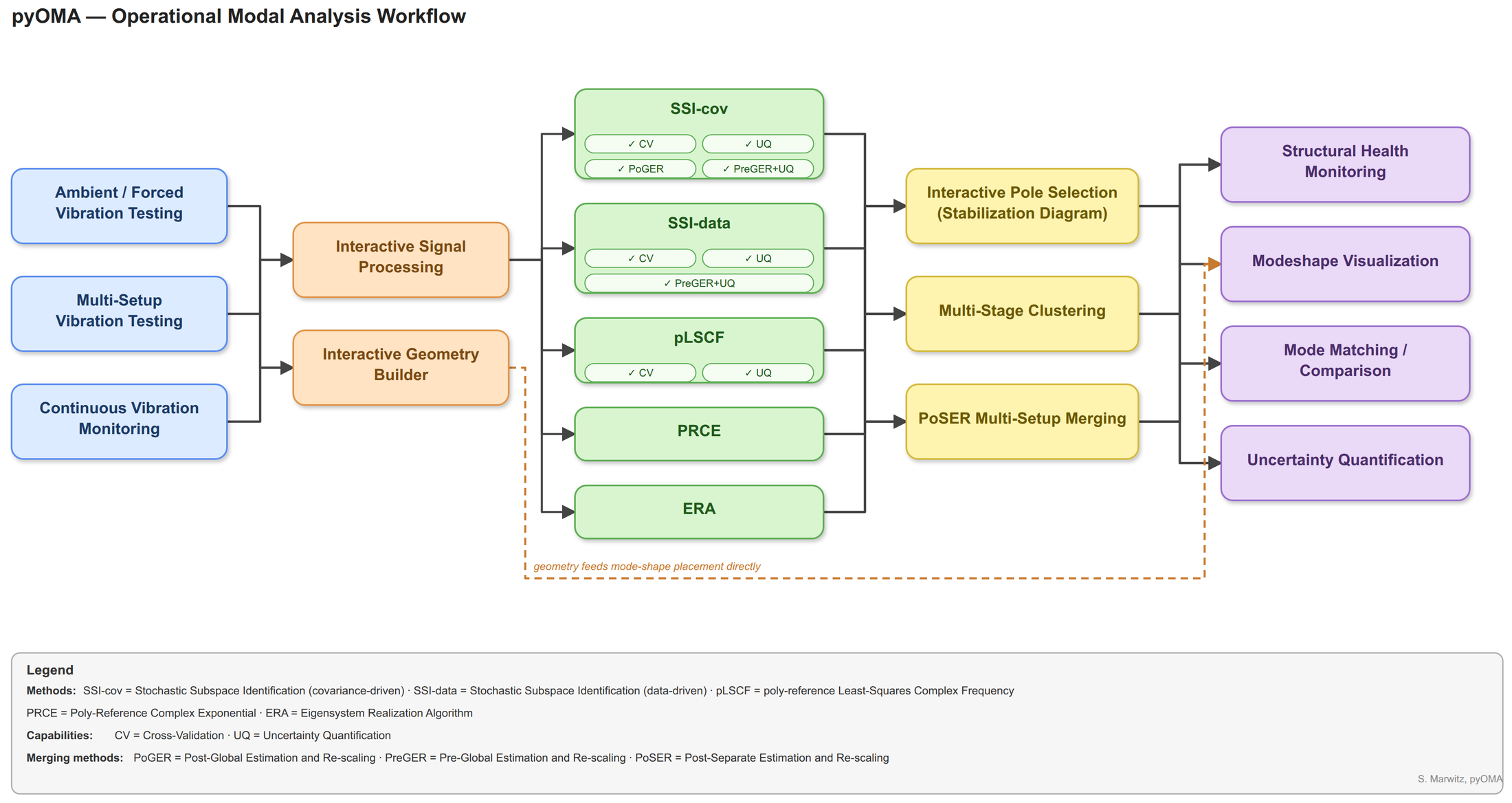 blockdiagram