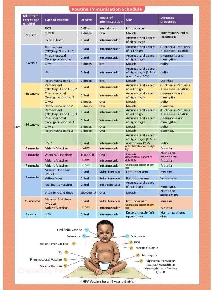 NPHCDA poster