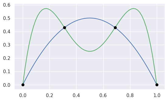 https://raw.githubusercontent.com/dhermes/bezier/2020.5.19/docs/images/curves1_and_13.png