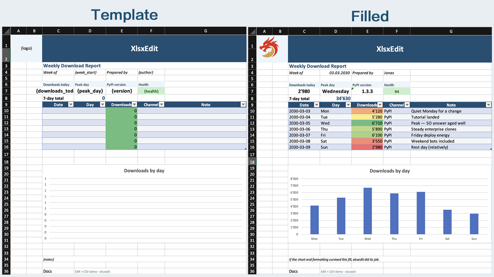 Weekly Download Report — template and filled output