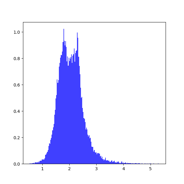 https://raw.githubusercontent.com/mcfit/pyemcee/master/examples/images/histogram1.png