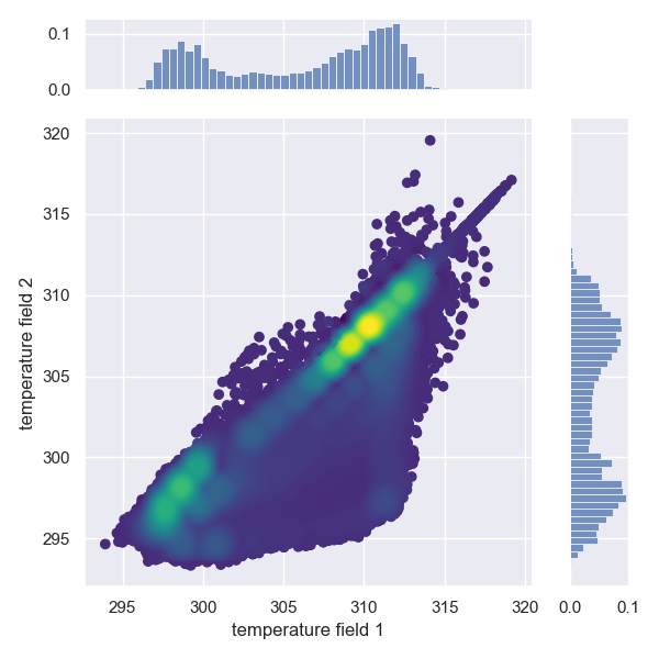 seaborn