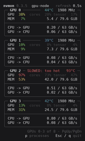 nvmon with the numbers alone