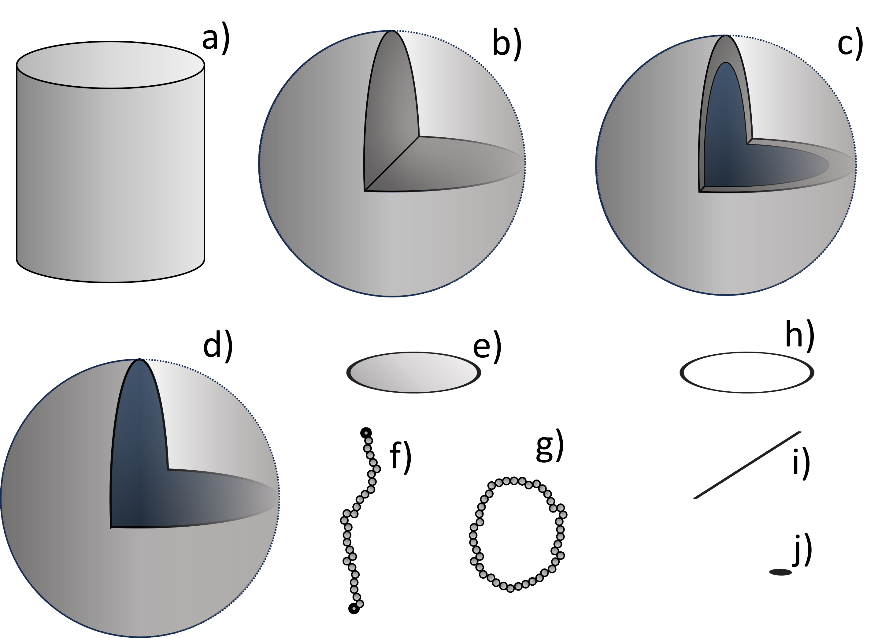 Subunits