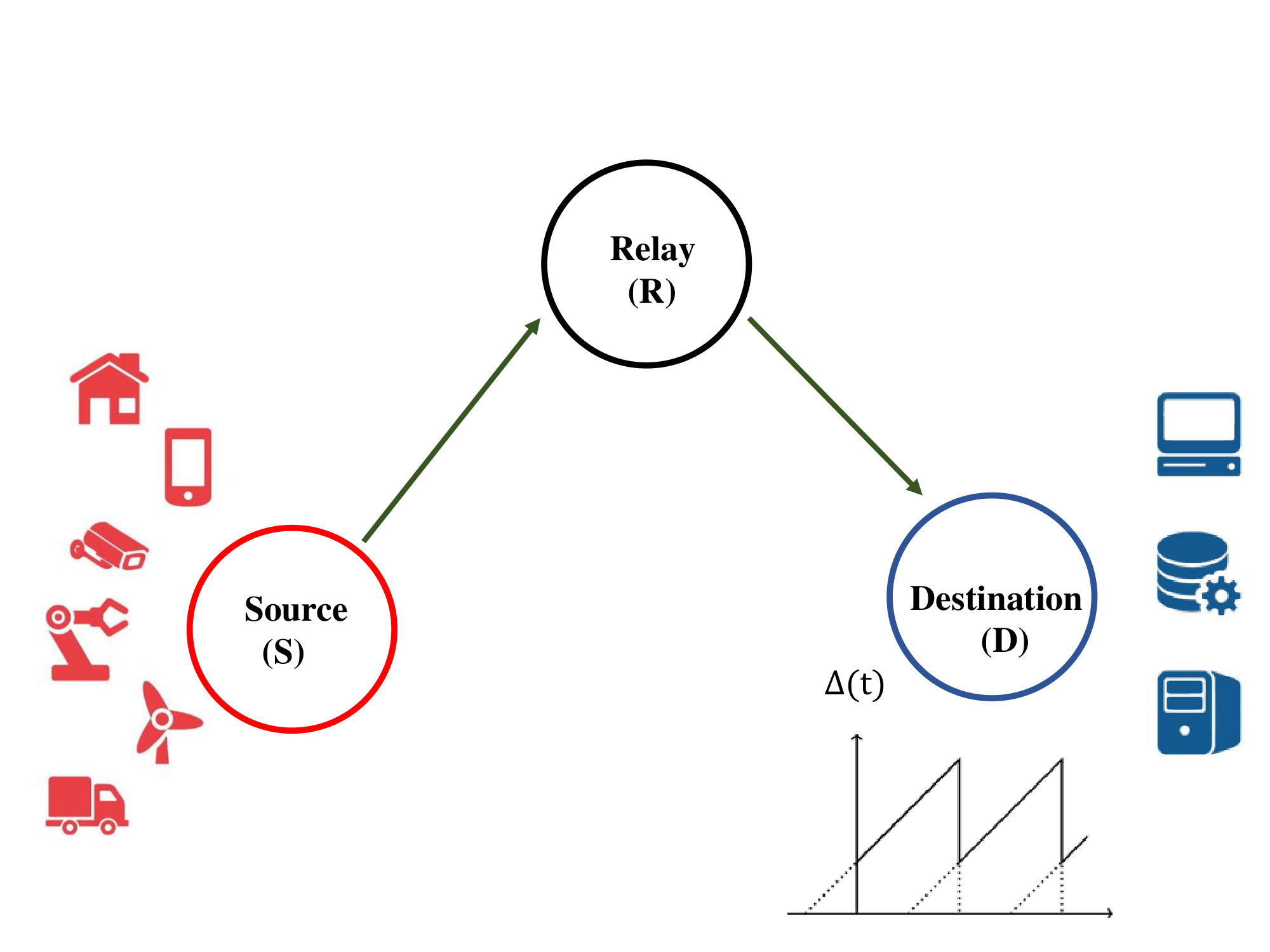 System model.