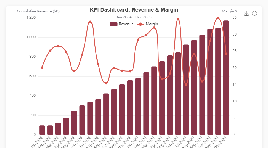 KPI Dashboard