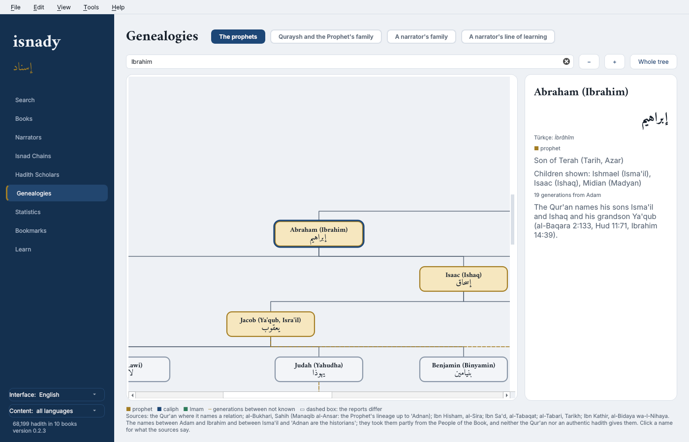 Genealogies — the prophets: Ibrahim, his sons Isma'il and Ishaq, Ya'qub and the tribes