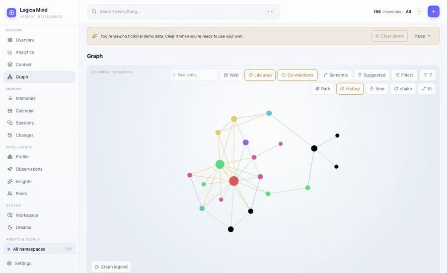 Path mode live — how is A related to B?, traced and spotlighted on the graph