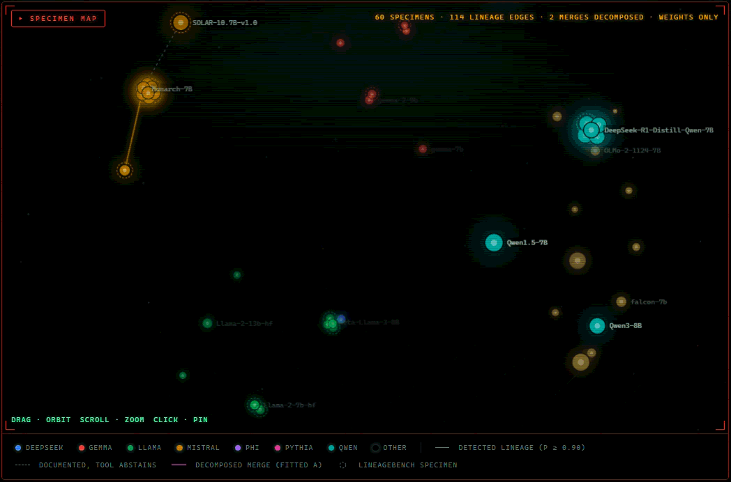 The Atlas: an interactive lineage constellation of 55 Hub models