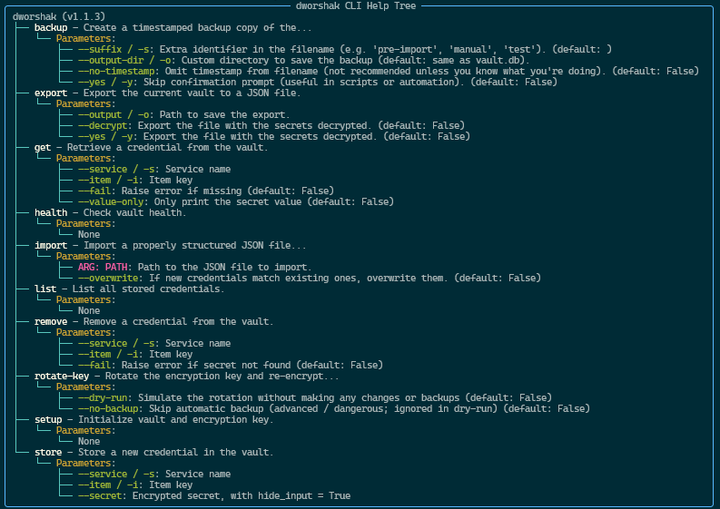 Screenshot of the dworshak CLI Tree Help