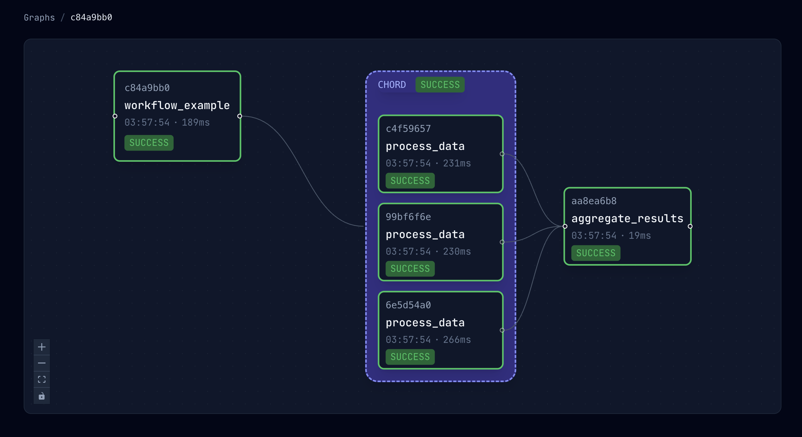 Chord visualization in the workflow graph