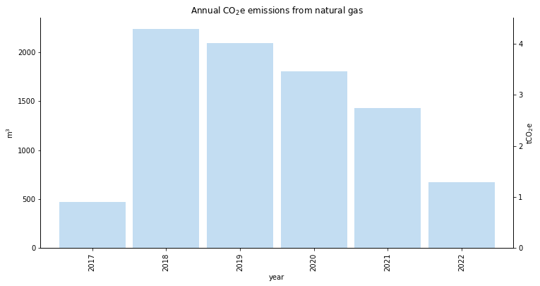 annual co2_emissions