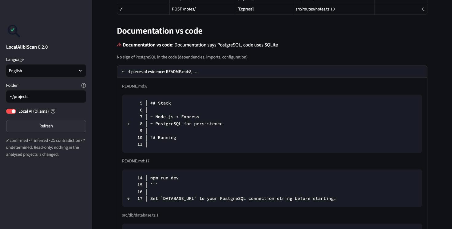 las ui: a README that says PostgreSQL while the code uses SQLite, with the cited lines