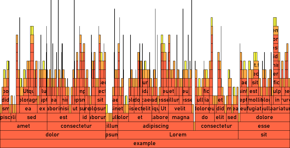 Example flame graph with red-orange, orange, and yellow blocks on a transparent background