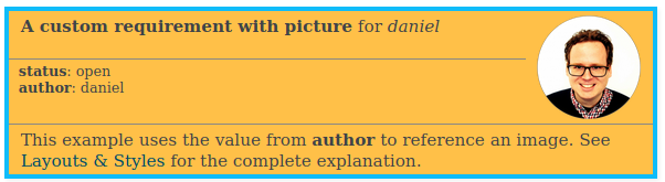 https://raw.githubusercontent.com/useblocks/sphinx-needs/master/packages/sphinx-needs/docs/_images/need_2.png