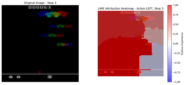 LIME Heatmap Step 3 Agent 1