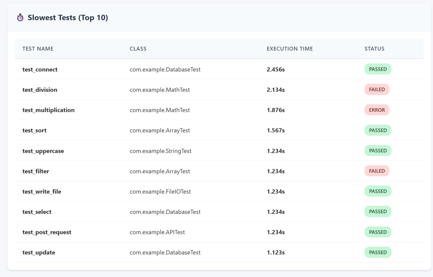 Analytics Report - Errors