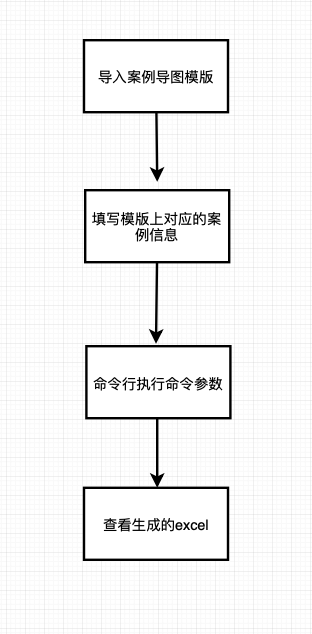 flowchart