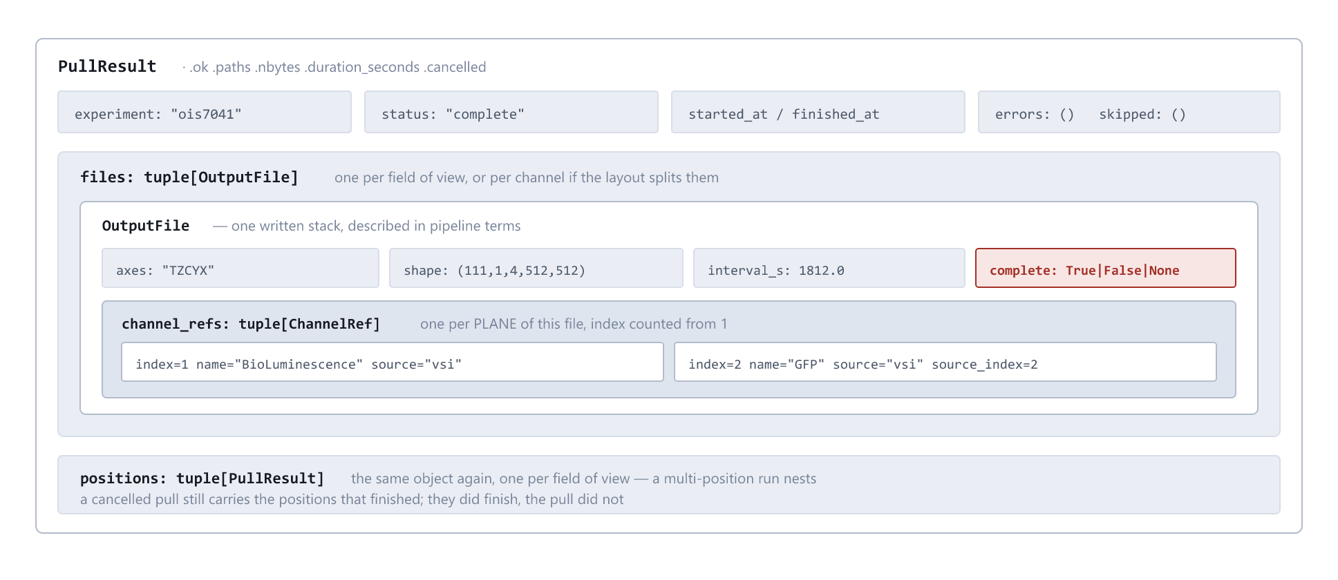 DownloadResult contains OutputFile records, each containing one channel record per plane
