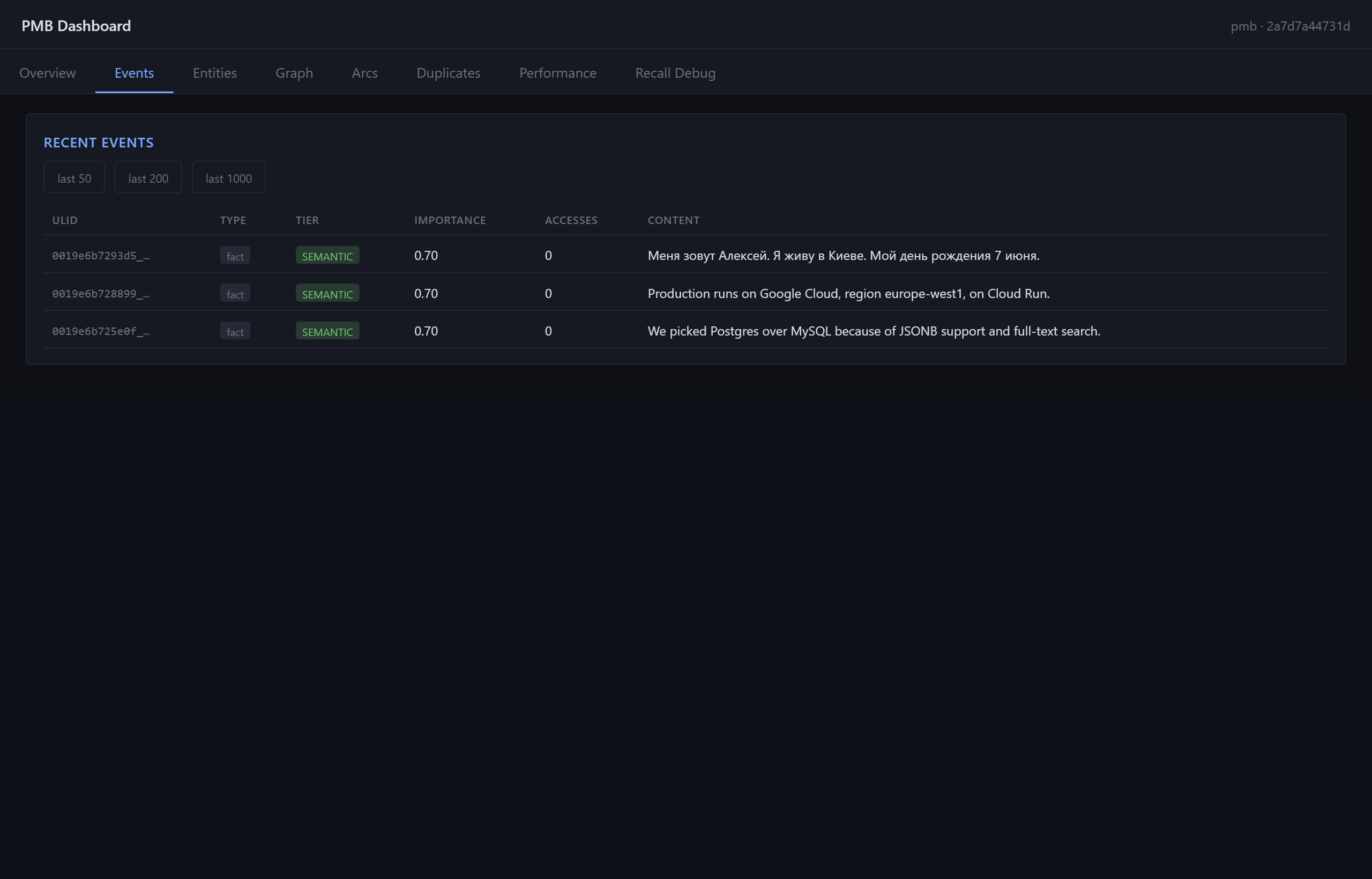 PMB Dashboard - Events tab