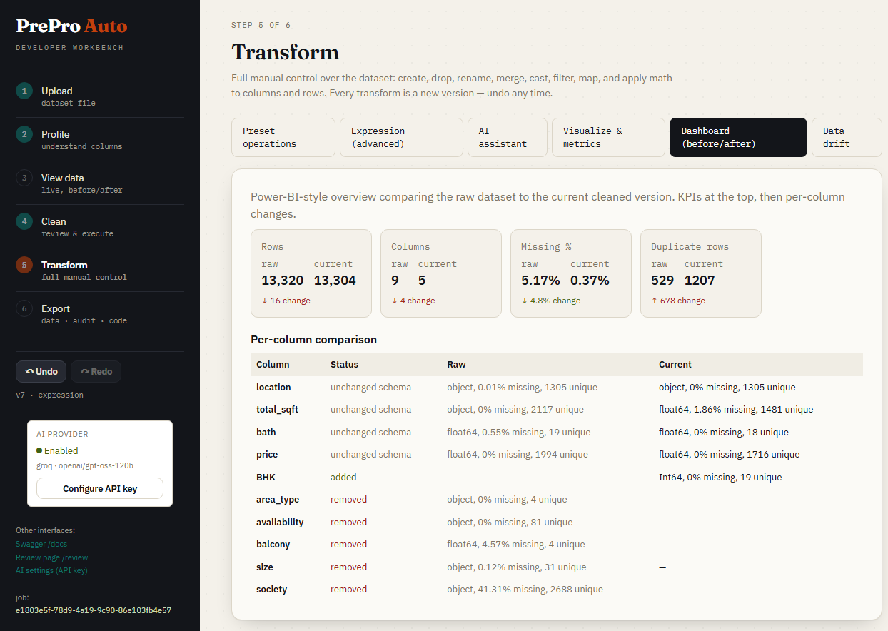 Before and After Dashboard