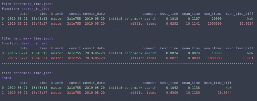 Benchmark analyze