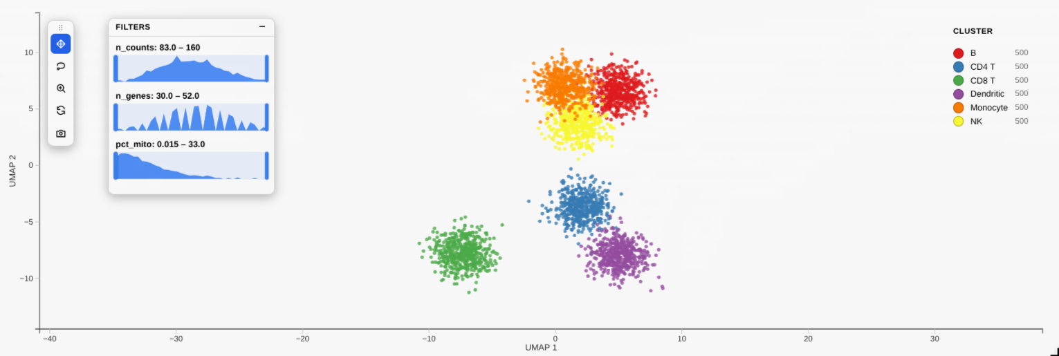 Range-filter sliders with histograms