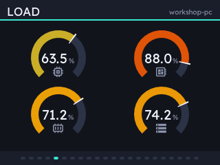 Load