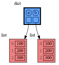 embedded1