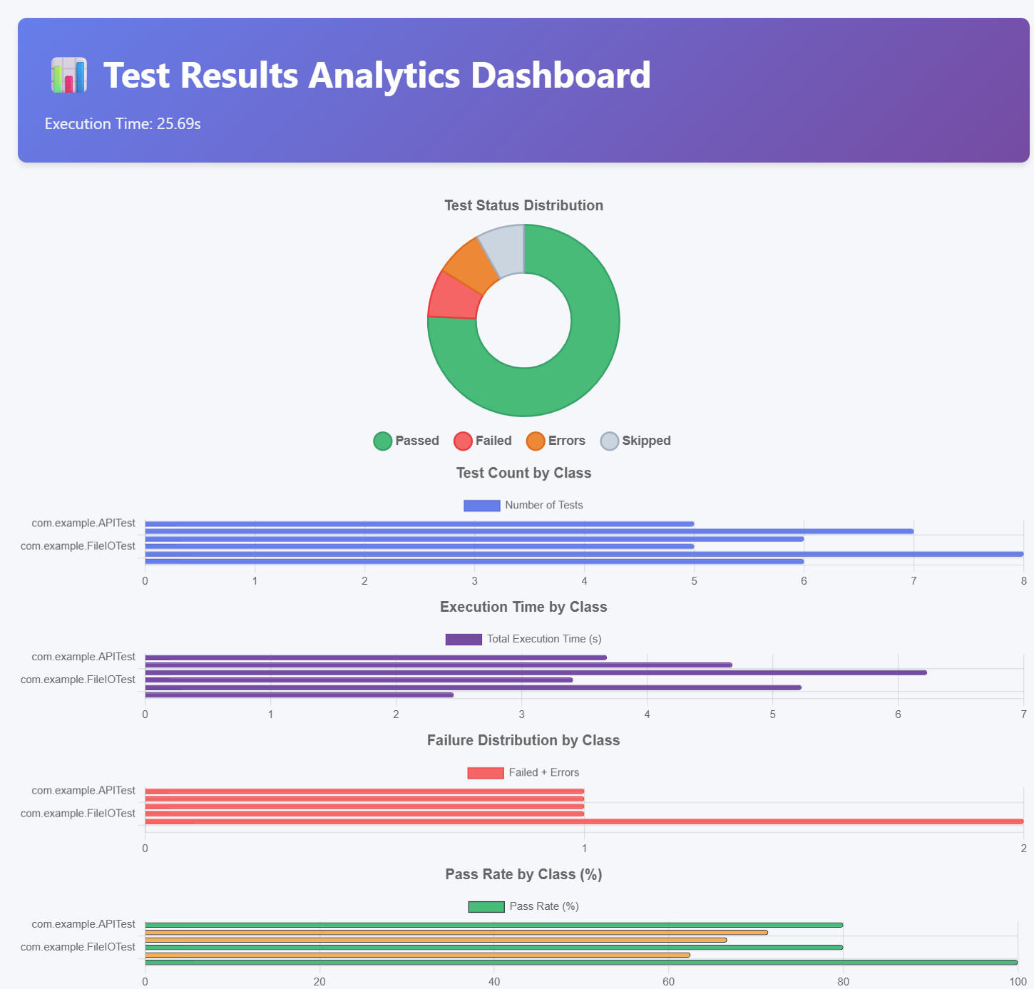 Analytics Report - Overview