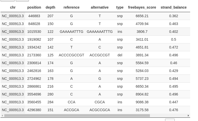 https://raw.githubusercontent.com/sequana/variant_calling/refs/heads/main/doc/table.png