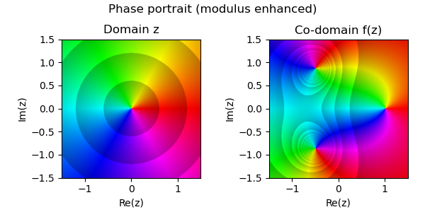 Phase portraint modulus enhanced