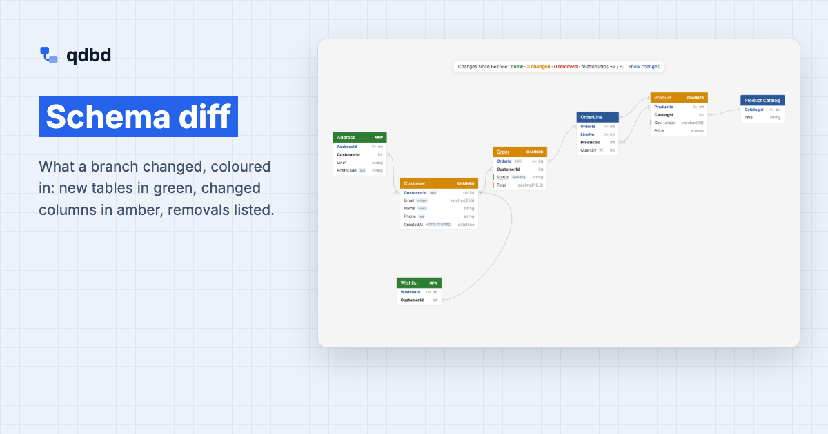 Schema diff