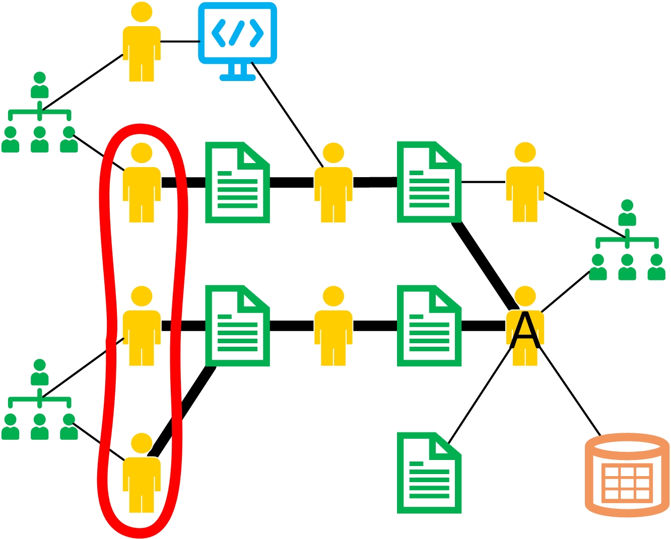 Ricgraph use case for a researcher.
