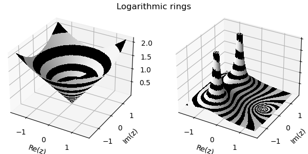 Logarithmic rings