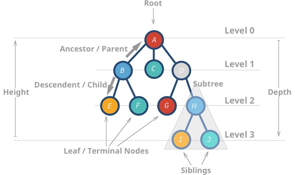 Tree Example