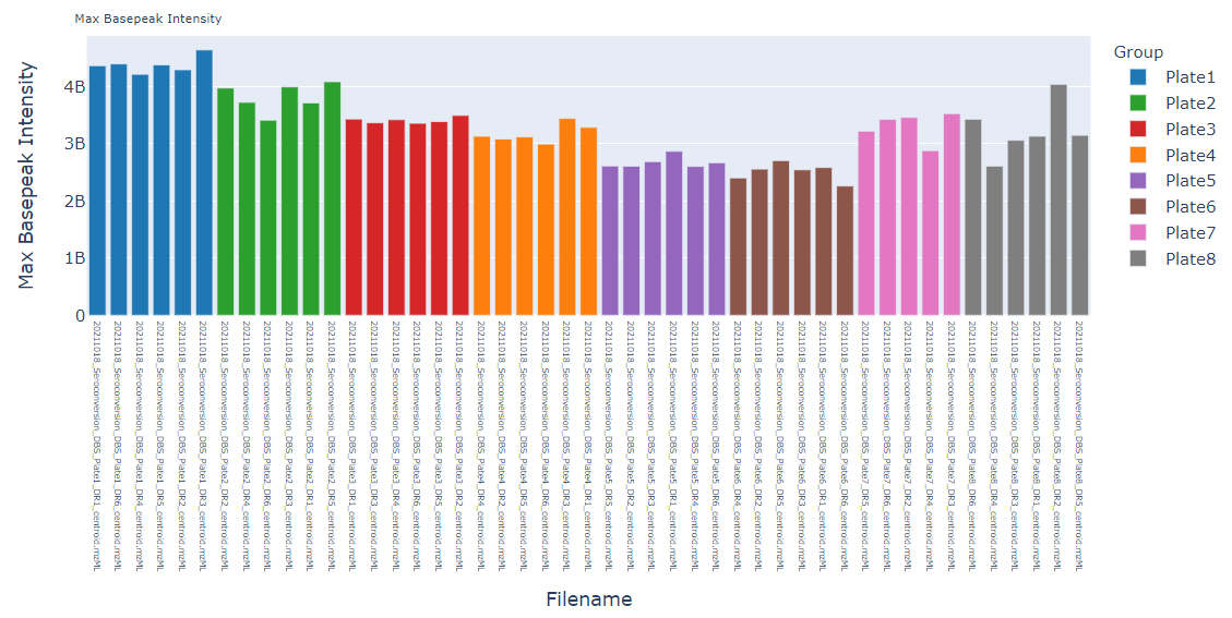 Max Base Peak Intensity