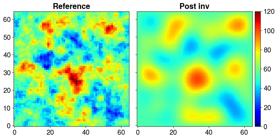 ref_vs_post_inv