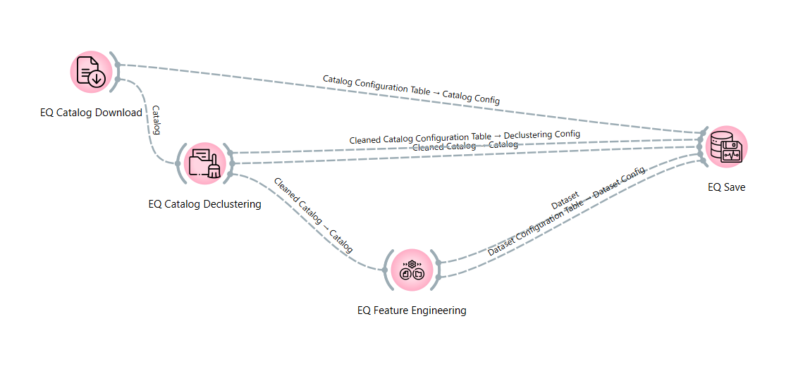 Workflow Example