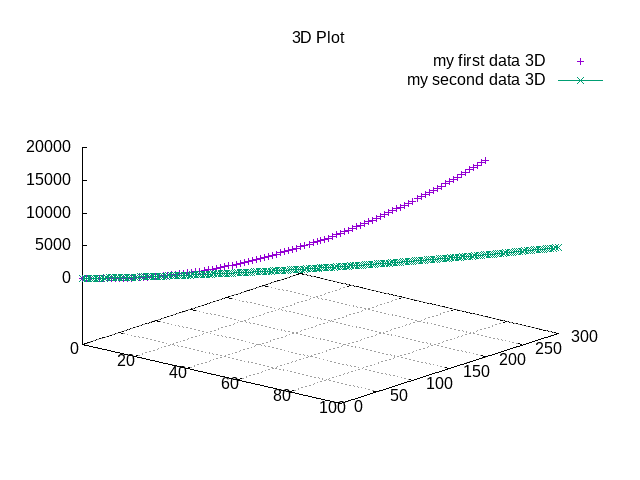 https://raw.githubusercontent.com/pietromandracci/gnuplot_manager/master/images/plot_curves-2.png