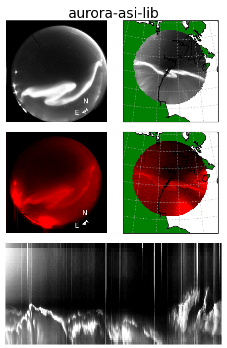 An asilib collage showing fisheye images, mapped images, and a keogram from the THEMIS and REGO imagers at RANK.