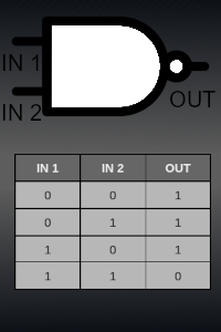 NAND gate