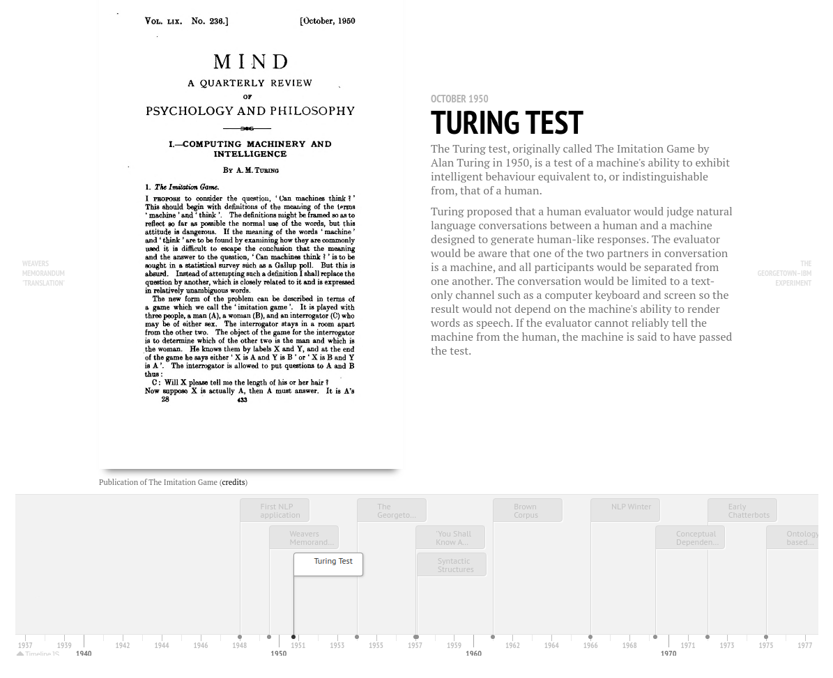 timeline example