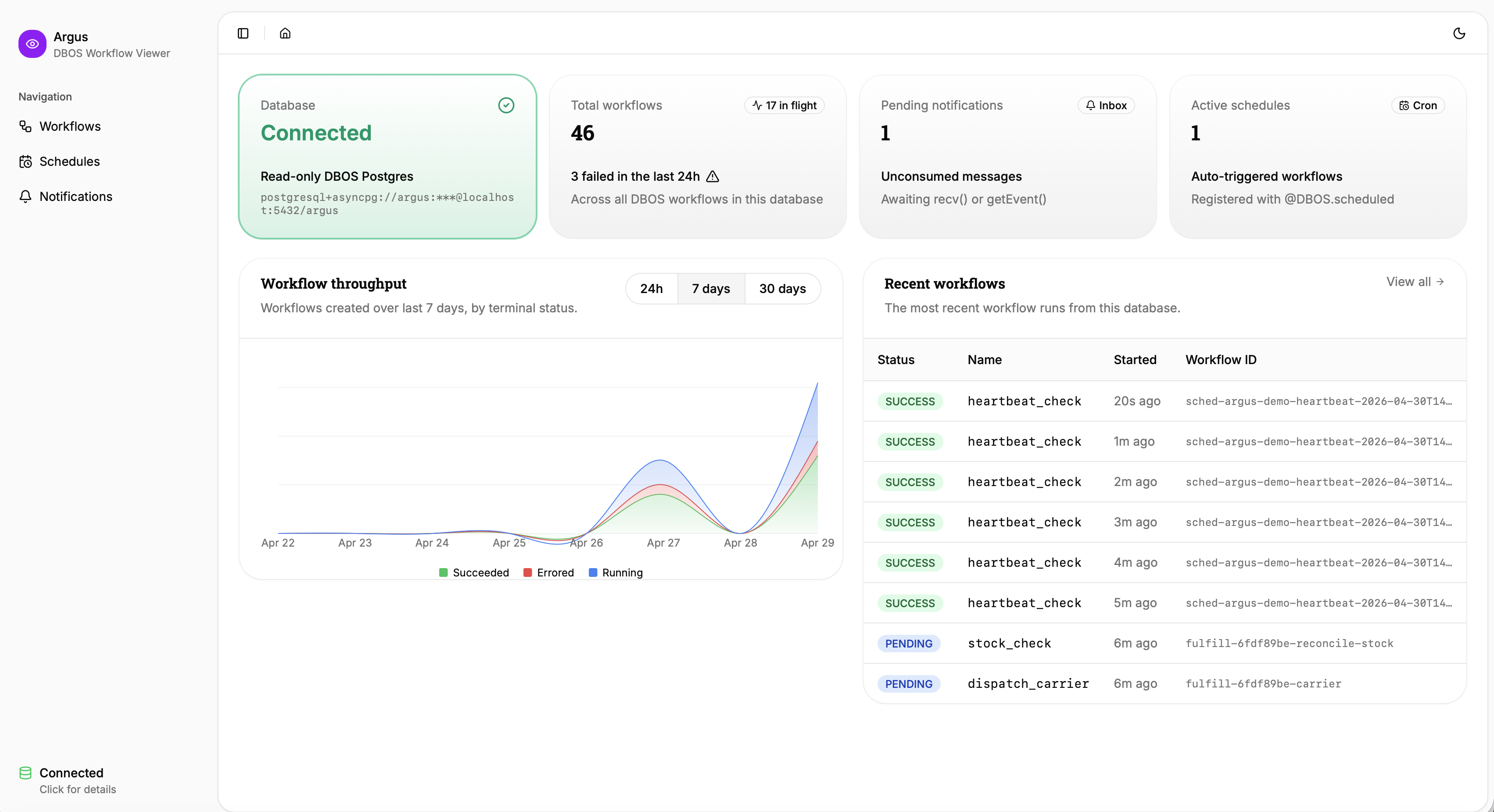 Argus dashboard