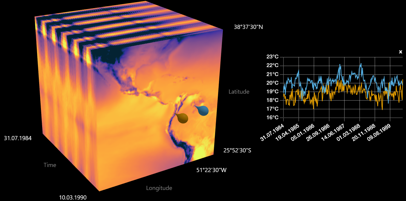 Time series