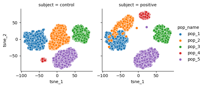 t-SNE