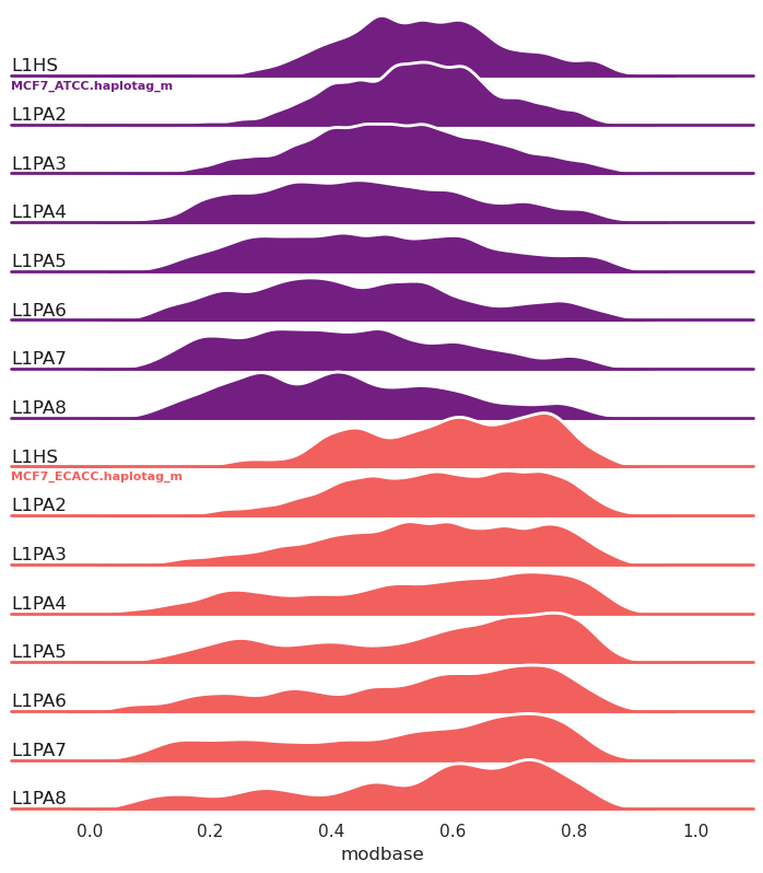 ridge plot