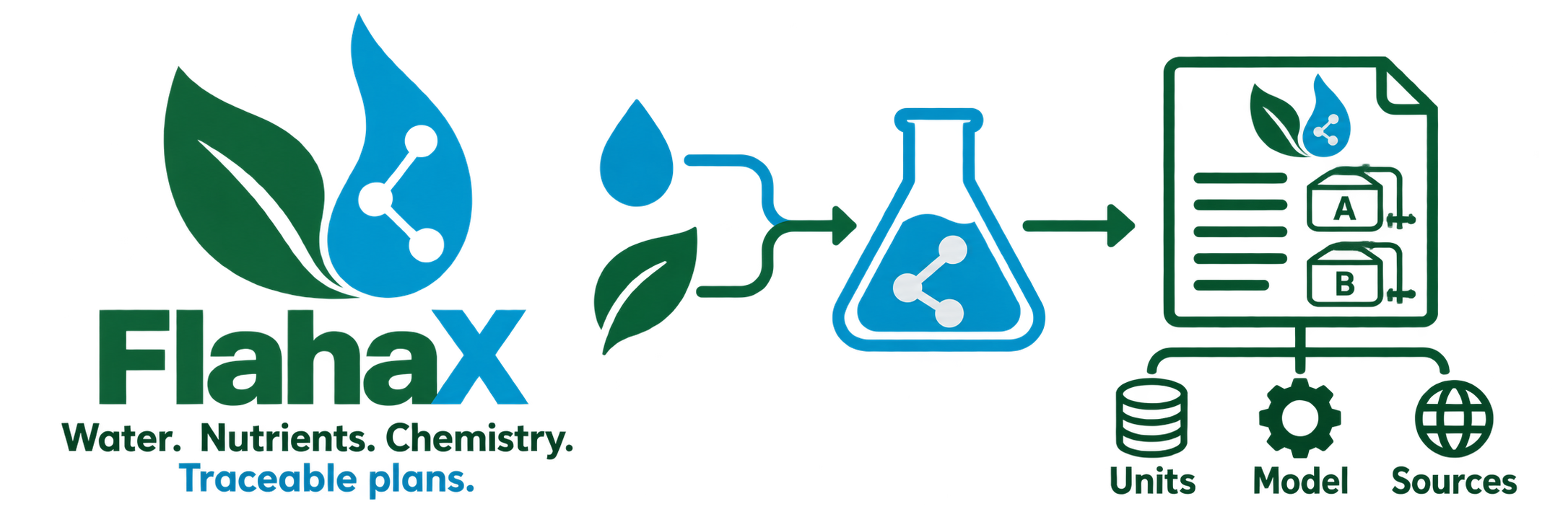 FlahaX — water and nutrients become chemistry calculations and traceable plans, with units, model identifiers and sources.