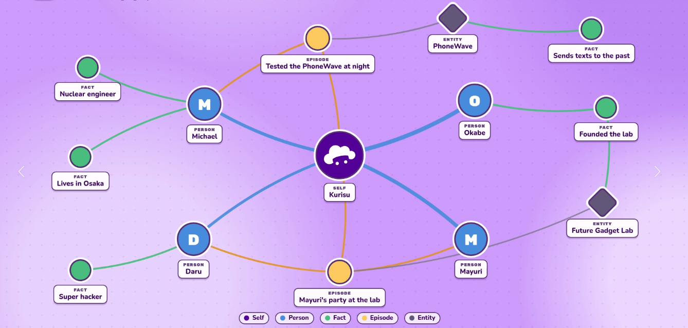 Knowledge Graph